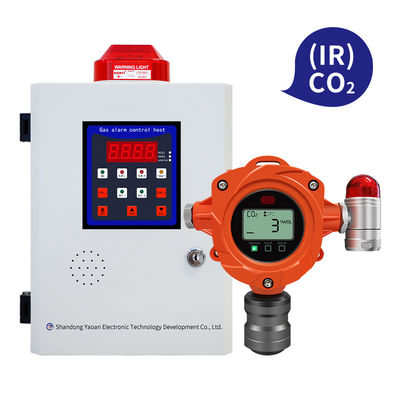 Wall Mount Online Infrared Gas Detector 2kg Untuk Deteksi Gas CO2 Bahan Bakar Dan Berbisa