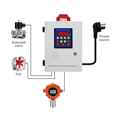 Sistem Alarm Deteksi Gas Layar LCD Detektor Gas Bermanfaat Besar Produsen