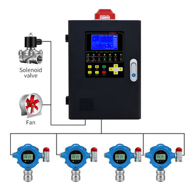 Detektor gas tetap ATEX Explosion Proof Online Monitor kebocoran gas yang dipasang di dinding