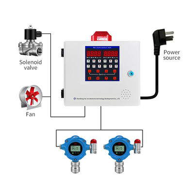 Sistem Kontrol Alarm CO2/CO/H2S/O2 1-4 Saluran RS485