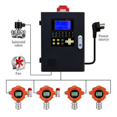 Kelas Perlindungan IP67 Detektor Gas Tetap untuk Deteksi Gas Bakar yang Aman dan Tepat